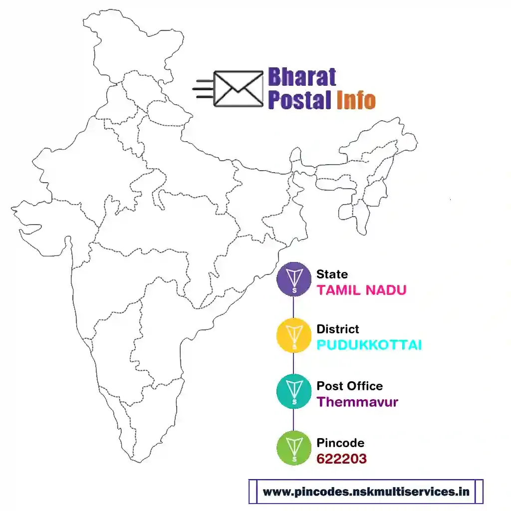 tamil nadu-pudukkottai-themmavur-622203